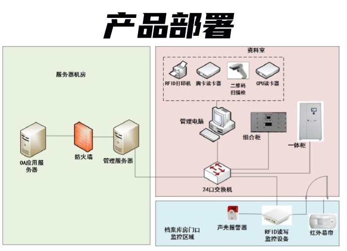 涉密载体管控智能文件柜 - 图片2