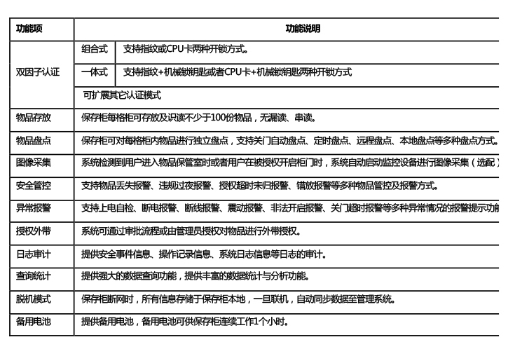 涉密载体管控智能文件柜 - 图片3